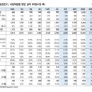 미래어닝산업 이미지