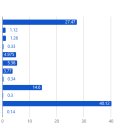 쿠르드인 부족별 대표 부계 Y-DNA 하플로그룹 정리 이미지