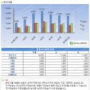 일일 유동인구 약 5만 3천명의 의류패션 밀집상권 - 광명사거리역 이미지