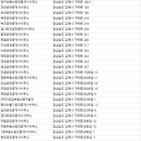 두꺼비부동산중개유한회사 이미지