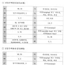 2017년 제20회 주택관리사 2차 시험 기출문제 및 정답 이미지