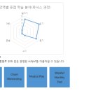 파머스잉글리쉬학원