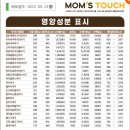 나홀로 챌린지 4탄 김계란 추천 햄버거 먹어보기:: 맘스터치 딥치즈버거🍔🍔🍔🍔