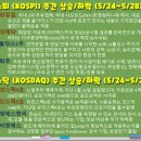 (주)이에스글로벌 이미지