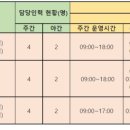 (의)유일재단 하나애병원 네이버블로그
