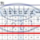 을지화장품