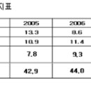 [고종완] 집값 대폭락론의 실체와 6가지 오류(下) 이미지