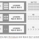 코싸인 이미지