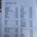 고기랑해물이랑 | [망원] 망원동 조개구이 맛집 "이천억 해물이랑 고기랑" 푸짐한 해물 한상 후기 🐚🔥