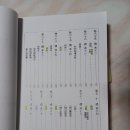 (14)예고(禮考)의 상세 목차 (AI Gemini 지도) 이미지