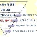 오성그린산업 이미지