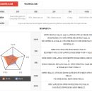 실용영어회화 (고급) 이미지