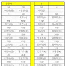 율전주유소 Daum카페