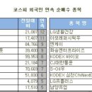 엔케이리테일