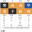 비왕재왕 비왕재약 어느쪽일까요 이미지