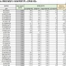 성광이앤씨 이미지