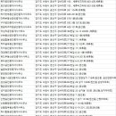 탑동부동산공인중개사사무소 네이버블로그