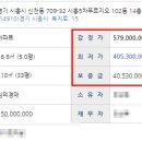 푸르지오 5차 사거리 이미지