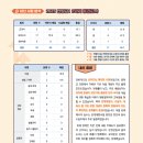 블라썸에듀안양학원