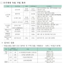 호천농장 이미지