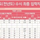 한서외식산업