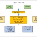 홍우유통 - 공주시 산성동 | 홍우유통