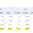 경서세탁소 이미지