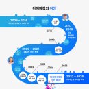 콜파킹랜드 | [공지] NO.1 AI주차솔루션 전문 아이파킹, 1만개 주차장 달성!