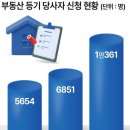 광장법무사 | 동키부부의 돈세(稅) - <5>"법무사수수료 100만 원 아끼는 법" 아파트 셀프등기 실전 가이드