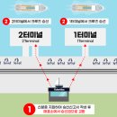우리선두 옆 | [여의도 이랜드크루즈] 달빛뮤직크루즈 후기 | 한강 야경 보며 즐기는 선상 라이브 음악회🎇