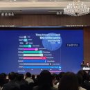 모닝플러스 | 롯데호텔월드 크리스탈볼룸홀 [KMA 리더스 모닝 포럼] 조식 및 강연 후기 AI시대에 맞는 리더란?