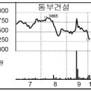 유한회사 가이아 이미지