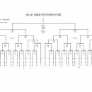 제 54회 대통령기 대진표 이미지