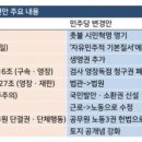 CCP 네이버블로그