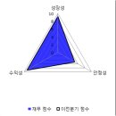 네트컴 파이낸셜뉴스