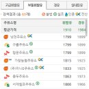 냉천주유소 이미지