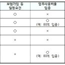 업무용 승용차 ‘비용처리 기준’ 강화된다 이미지