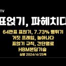 표얹기, 파헤치다/64만표 표얹기, 7.73% 사전투표율 뻥튀기/'대통령 때문' 거짓 프레임에 놀아나다...4.26금 [공병호TV] 이미지