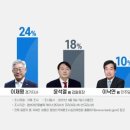 IB 소프트 이미지