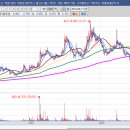 주식급등 예상종목 <b>엠게임</b> (058630)