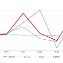 (주)케이씨티 이미지