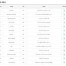 세븐일레븐 부천한신점 이미지