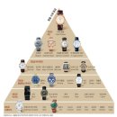 씨큐 | 글라슈테 오리지날 | 씨큐구매후기 | 남자예물시계 | 남자시계추천