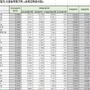 (주)강산종합건설 이미지