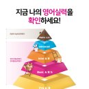 삼성영어셀레나길쌤학원