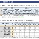 2022 제2차 해양경찰청 소속 경찰공무원 채용시험 공고 (접수: 8.17~29 / 시험: 10.1) 이미지