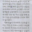 동의넷