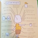 약사세요 약국 이미지