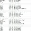 거북장여관 이미지
