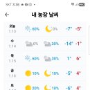 잘 잦다. 이미지